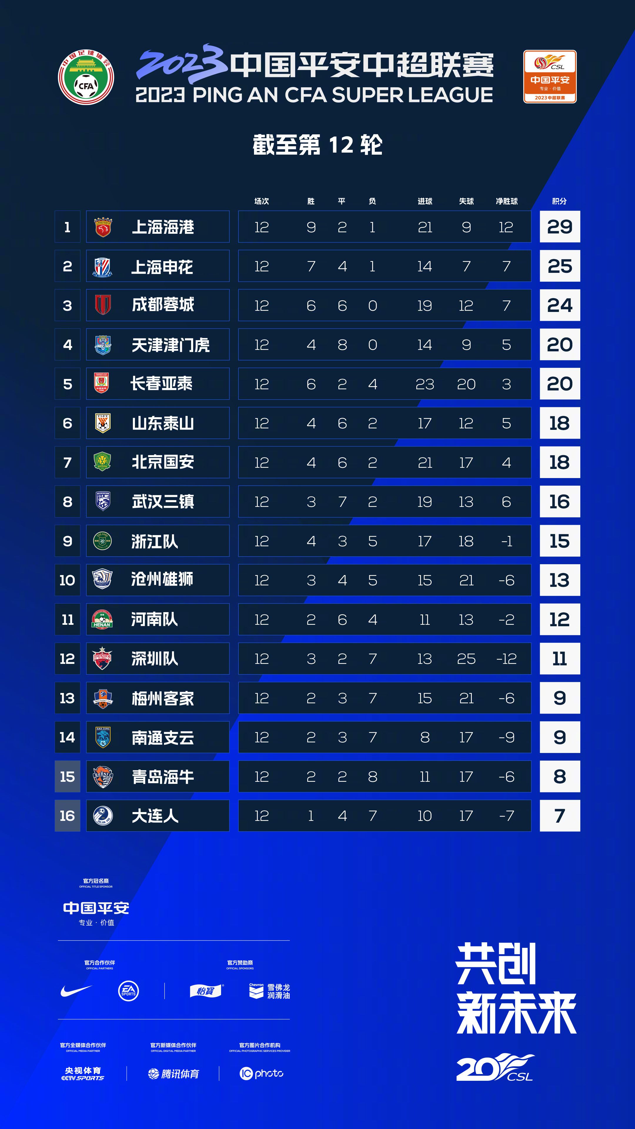 法国时间2018年5月17日，来自中国的15位优秀小演员身穿中国设计师杨延松女士设计的原创童装;sea&season高调亮相了北京国际儿童电影周中外儿童电影合拍论坛暨原创童装新品发布会，现场北京国际儿童电影周执行主任严若碧、美国好莱坞影视联盟主席Steven nia、中华儿童文化促进会副会长王小瑞、Angelina leo华都影业首席执行官亲临现场参与了此次盛会